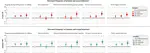 Romantic Relationship Conflict Due to the COVID-19 Pandemic and Changes in Intimate and Sexual Behaviors in a Nationally Representative Sample of American Adults